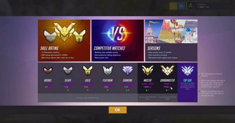 آیتم های Overwatch